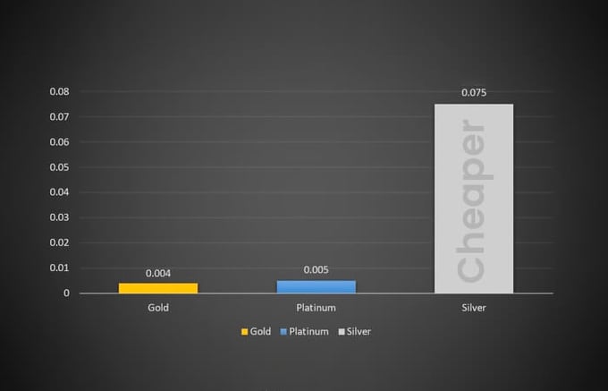 Dont Underestimate Silver-8 Reasons to Trade in Silver Online with ISA Bullion in 2022-3