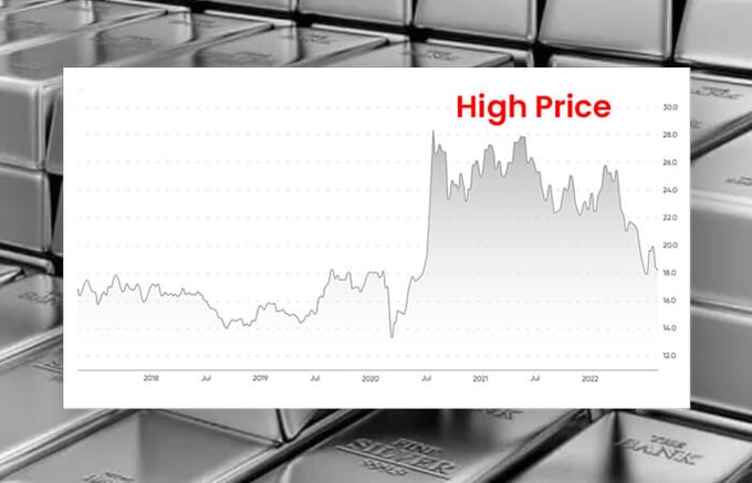 Dont Underestimate Silver-8 Reasons to Trade in Silver Online with ISA Bullion in 2022-4
