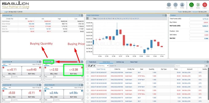 The Complete Guide to Trading Gold Online With ISA Bullion-10