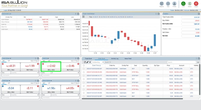 The Complete Guide to Trading Gold Online With ISA Bullion-11