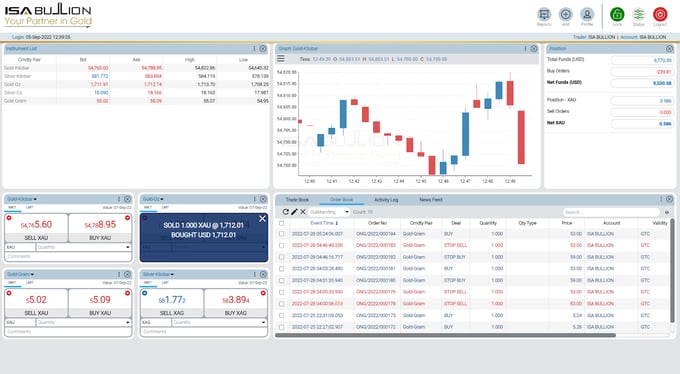 The Complete Guide to Trading Gold Online With ISA Bullion-12