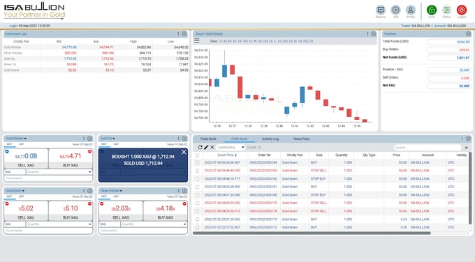 The Complete Guide to Trading Gold Online With ISA Bullion-13