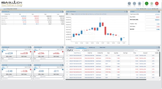 The Complete Guide to Trading Gold Online With ISA Bullion-9